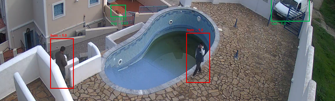 Photo of Holiday Home where camera detects humans, a car and a cat