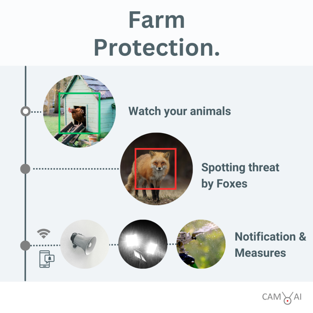 Pet Safety System - Farm Protection